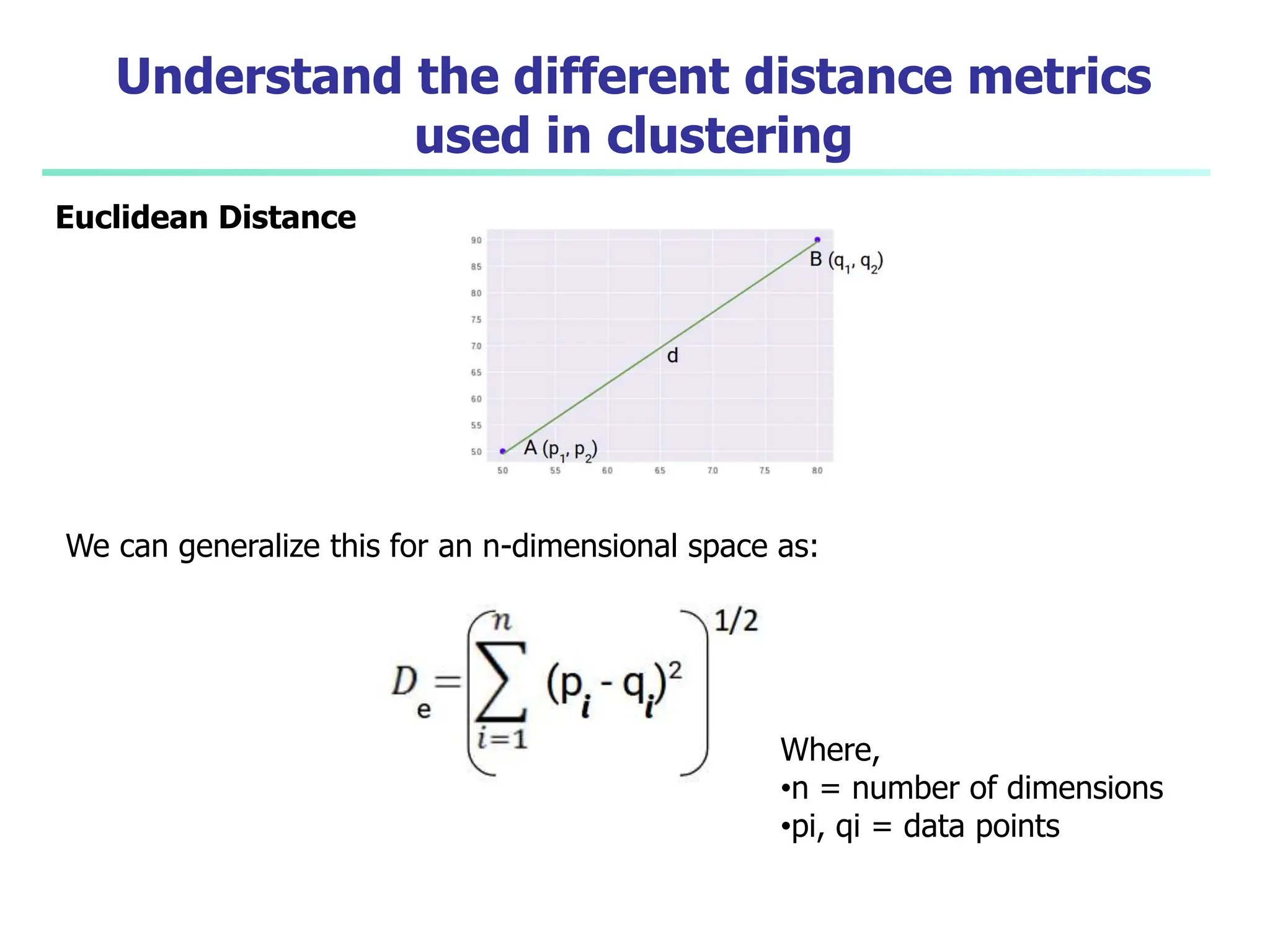 Understand the different distance metrics
used in clustering
Euclidean Distance
We can generalize this for an n-dimensional space as:
Where,
•n = number of dimensions
•pi, qi = data points
 