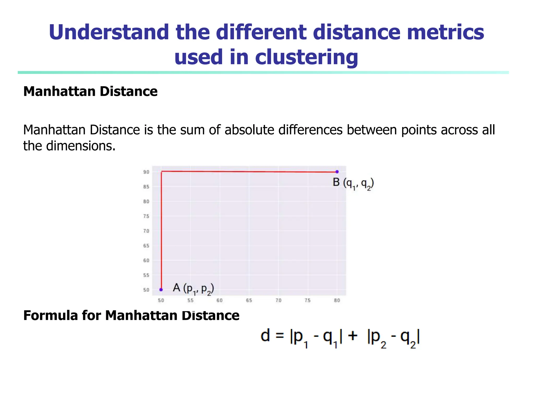 Understand the different distance metrics
used in clustering
Manhattan Distance
Manhattan Distance is the sum of absolute differences between points across all
the dimensions.
Formula for Manhattan Distance
 