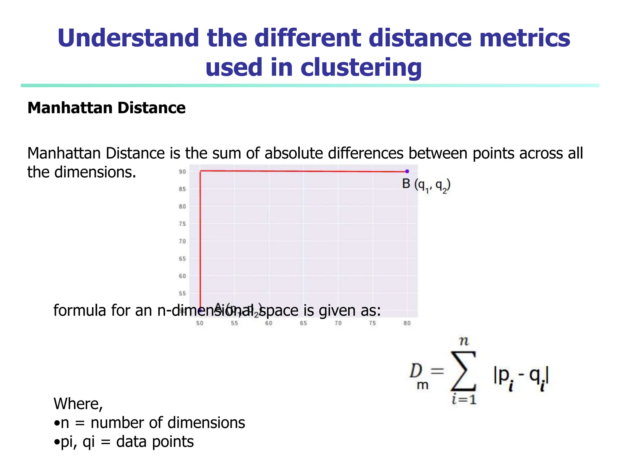 Understand the different distance metrics
used in clustering
Manhattan Distance
Manhattan Distance is the sum of absolute differences between points across all
the dimensions.
formula for an n-dimensional space is given as:
Where,
•n = number of dimensions
•pi, qi = data points
 