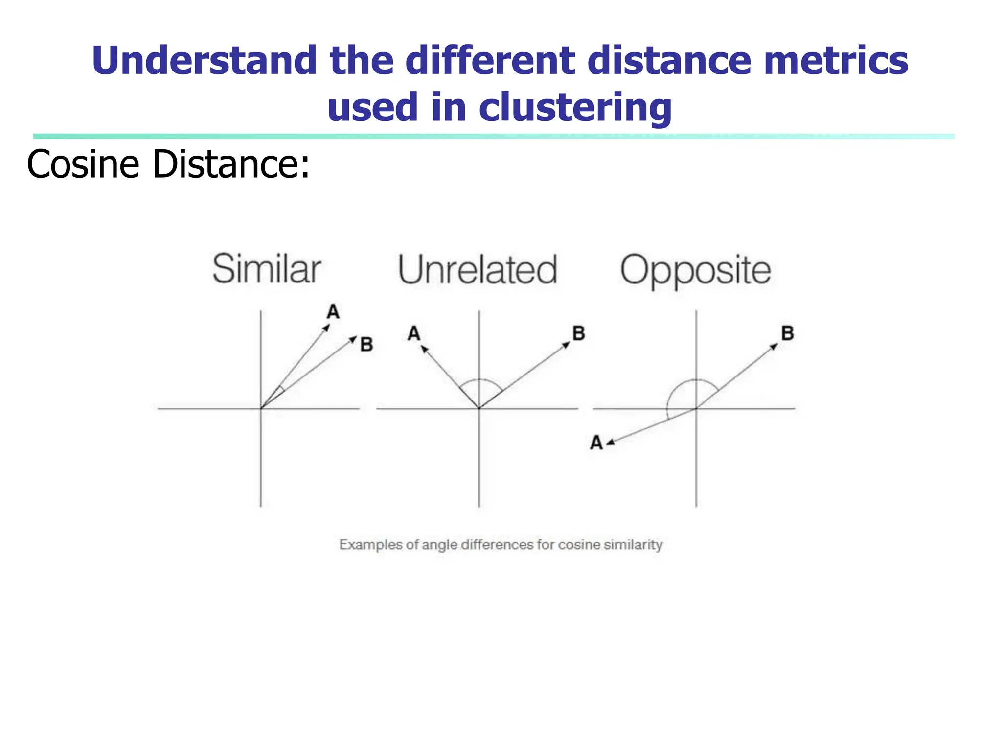 Understand the different distance metrics
used in clustering
Cosine Distance:
 