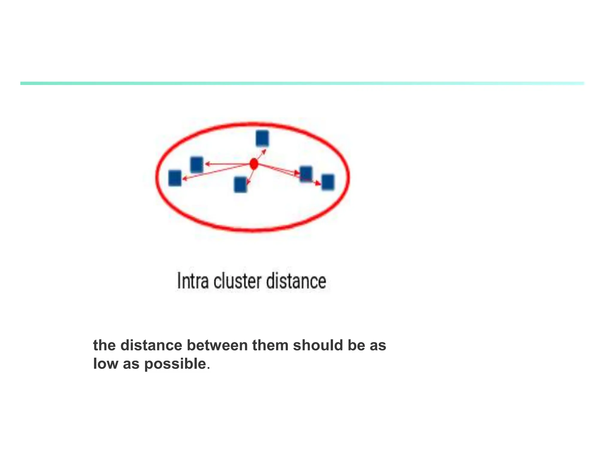 the distance between them should be as
low as possible.
 