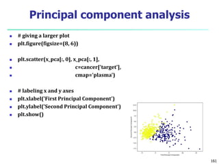  # giving a larger plot
 plt.figure(figsize=(8, 6))
 plt.scatter(x_pca[:, 0], x_pca[:, 1],
 c=cancer['target'],
 cmap='plasma')
 # labeling x and y axes
 plt.xlabel('First Principal Component')
 plt.ylabel('Second Principal Component')
 plt.show()
161
Principal component analysis
 