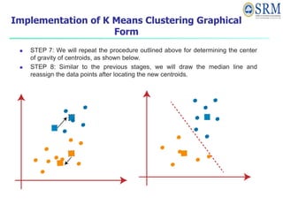  STEP 7: We will repeat the procedure outlined above for determining the center
of gravity of centroids, as shown below.
 STEP 8: Similar to the previous stages, we will draw the median line and
reassign the data points after locating the new centroids.
Implementation of K Means Clustering Graphical
Form
 