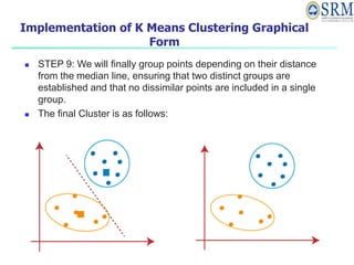  STEP 9: We will finally group points depending on their distance
from the median line, ensuring that two distinct groups are
established and that no dissimilar points are included in a single
group.
 The final Cluster is as follows:
Implementation of K Means Clustering Graphical
Form
 