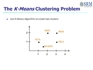 The K-Means Clustering Problem
 Use K-Means Algorithm to create two clusters-
 