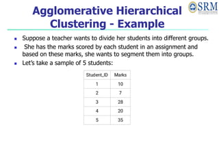 Agglomerative Hierarchical
Clustering - Example
 Suppose a teacher wants to divide her students into different groups.
 She has the marks scored by each student in an assignment and
based on these marks, she wants to segment them into groups.
 Let’s take a sample of 5 students:
 