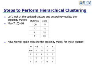 Steps to Perform Hierarchical Clustering
 Let’s look at the updated clusters and accordingly update the
proximity matrix:
 Max(7,10)=10
 Now, we will again calculate the proximity matrix for these clusters:
 