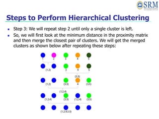 Steps to Perform Hierarchical Clustering
 Step 3: We will repeat step 2 until only a single cluster is left.
 So, we will first look at the minimum distance in the proximity matrix
and then merge the closest pair of clusters. We will get the merged
clusters as shown below after repeating these steps:
 