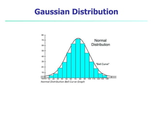 Gaussian Distribution
 