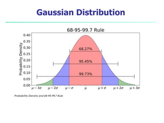 Gaussian Distribution
 