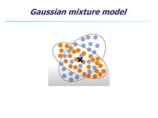Gaussian mixture model
 