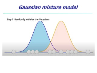 Gaussian mixture model
 