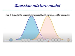 Gaussian mixture model
 