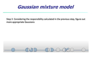 Gaussian mixture model
 