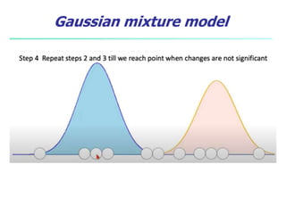 Gaussian mixture model
 