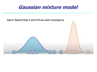 Gaussian mixture model
 