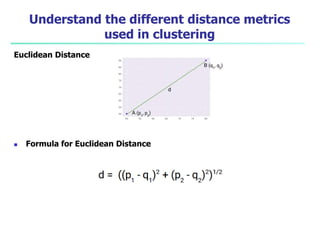 Understand the different distance metrics
used in clustering
Euclidean Distance
 Formula for Euclidean Distance
 