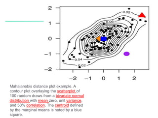 Mahalanobis distance plot example. A
contour plot overlaying the scatterplot of
100 random draws from a bivariate normal
distribution with mean zero, unit variance,
and 50% correlation. The centroid defined
by the marginal means is noted by a blue
square.
 