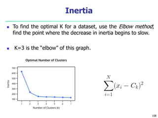  To find the optimal K for a dataset, use the Elbow method;
find the point where the decrease in inertia begins to slow.
 K=3 is the “elbow” of this graph.
108
Inertia
 