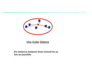 the distance between them should be as
low as possible.
 