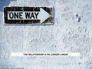 THE RELATIONSHIP IS NO LONGER LINEAR
http://www.flickr.com/photos/timothyschenck/
 