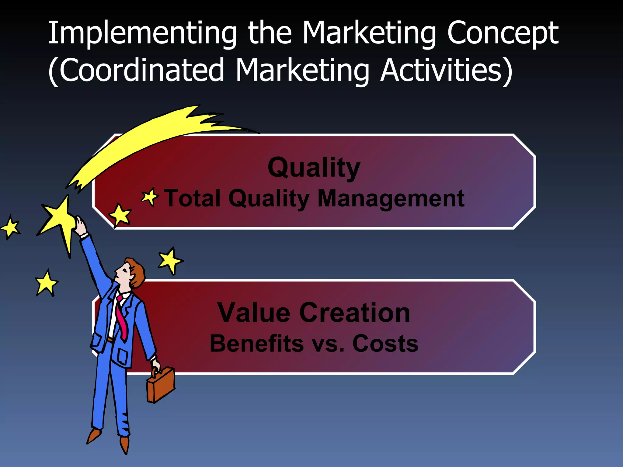 Implementing the Marketing Concept (Coordinated Marketing Activities) Value Creation Benefits vs. Costs Quality Total Quality Management 
