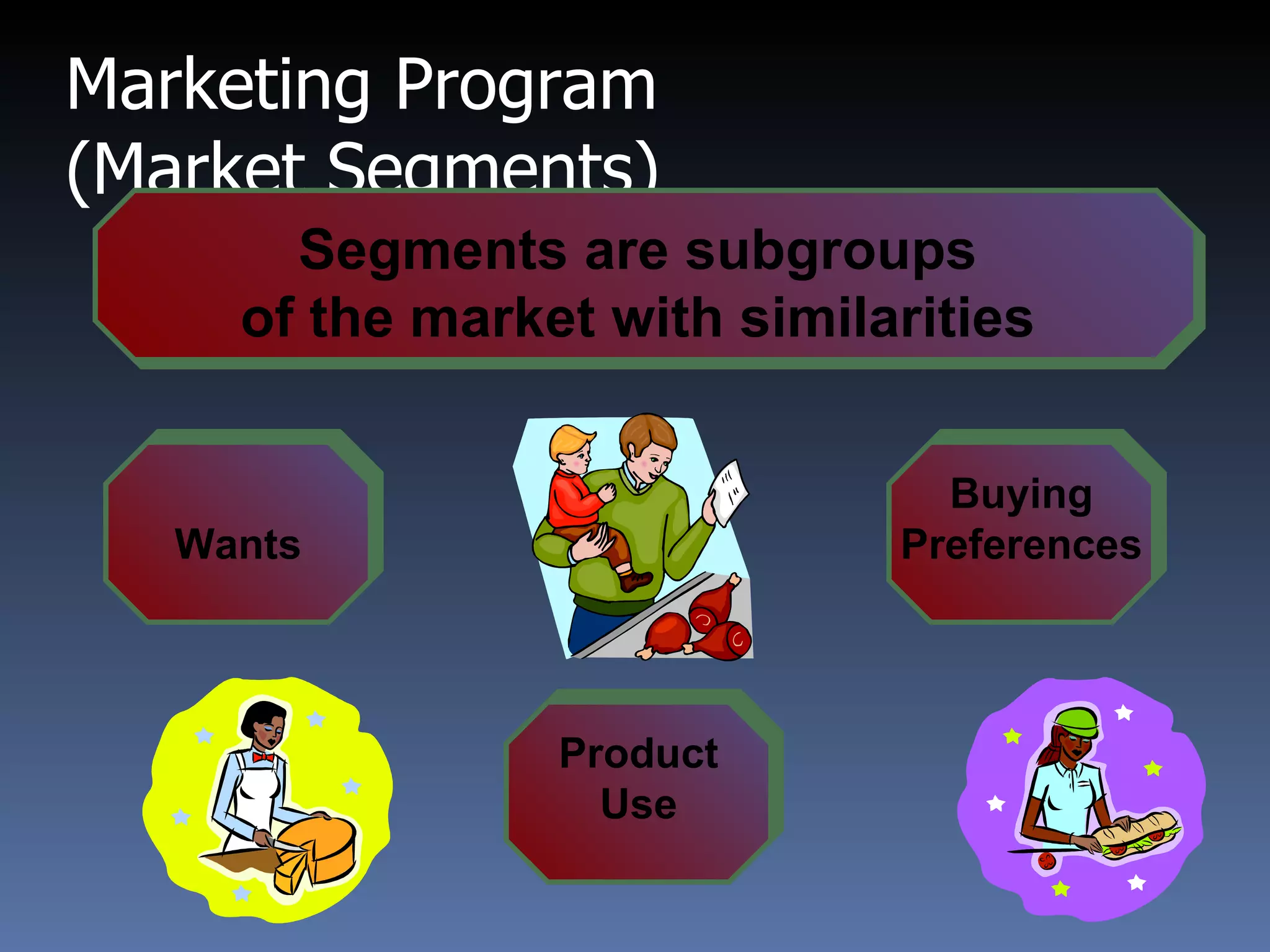 Marketing Program  (Market Segments) Segments are subgroups  of the market with similarities  Wants Product Use Buying Preferences 