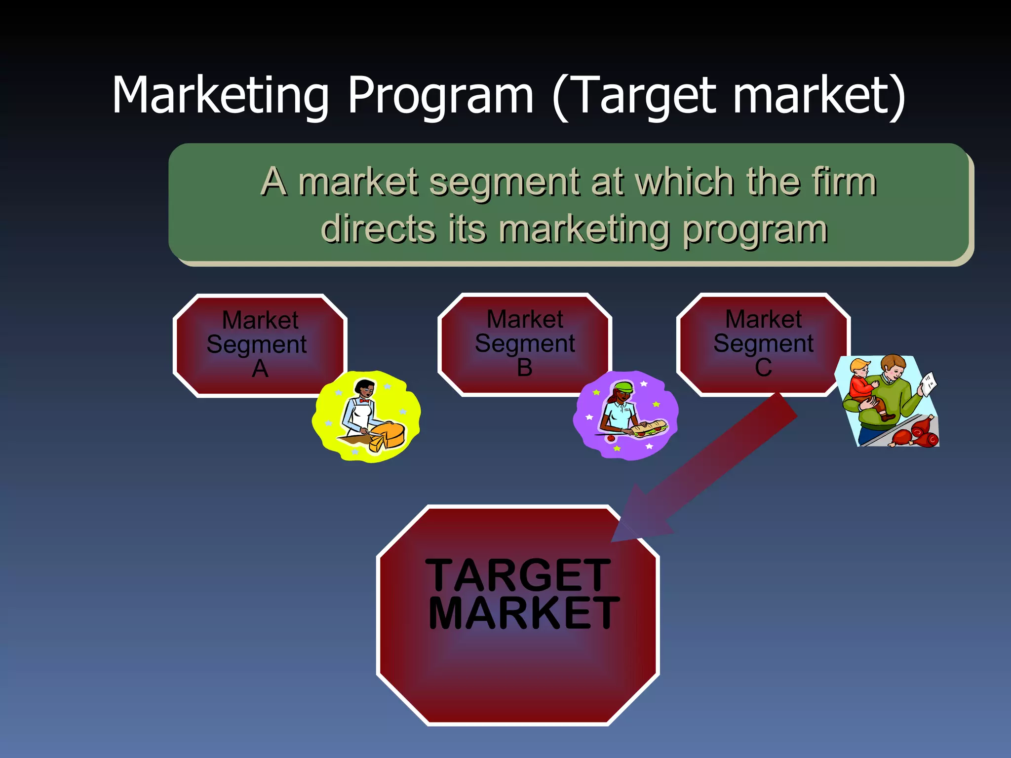 Marketing Program (Target market) A market segment at which the firm directs its marketing program Market Segment  A Market Segment C Market Segment B TARGET MARKET 