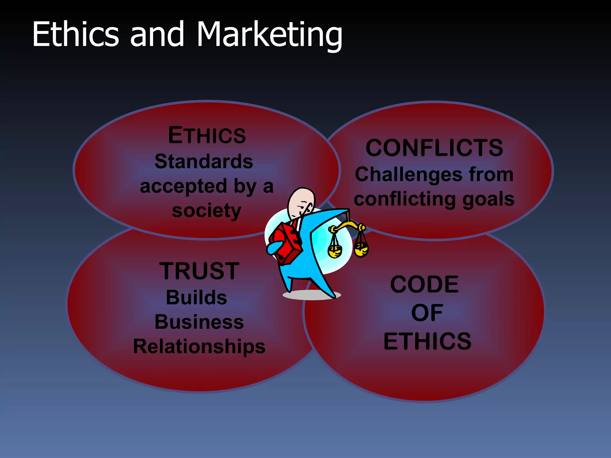 Ethics and Marketing TRUST Builds  Business Relationships CODE OF ETHICS CONFLICTS Challenges from conflicting goals E THICS Standards  accepted by a society 