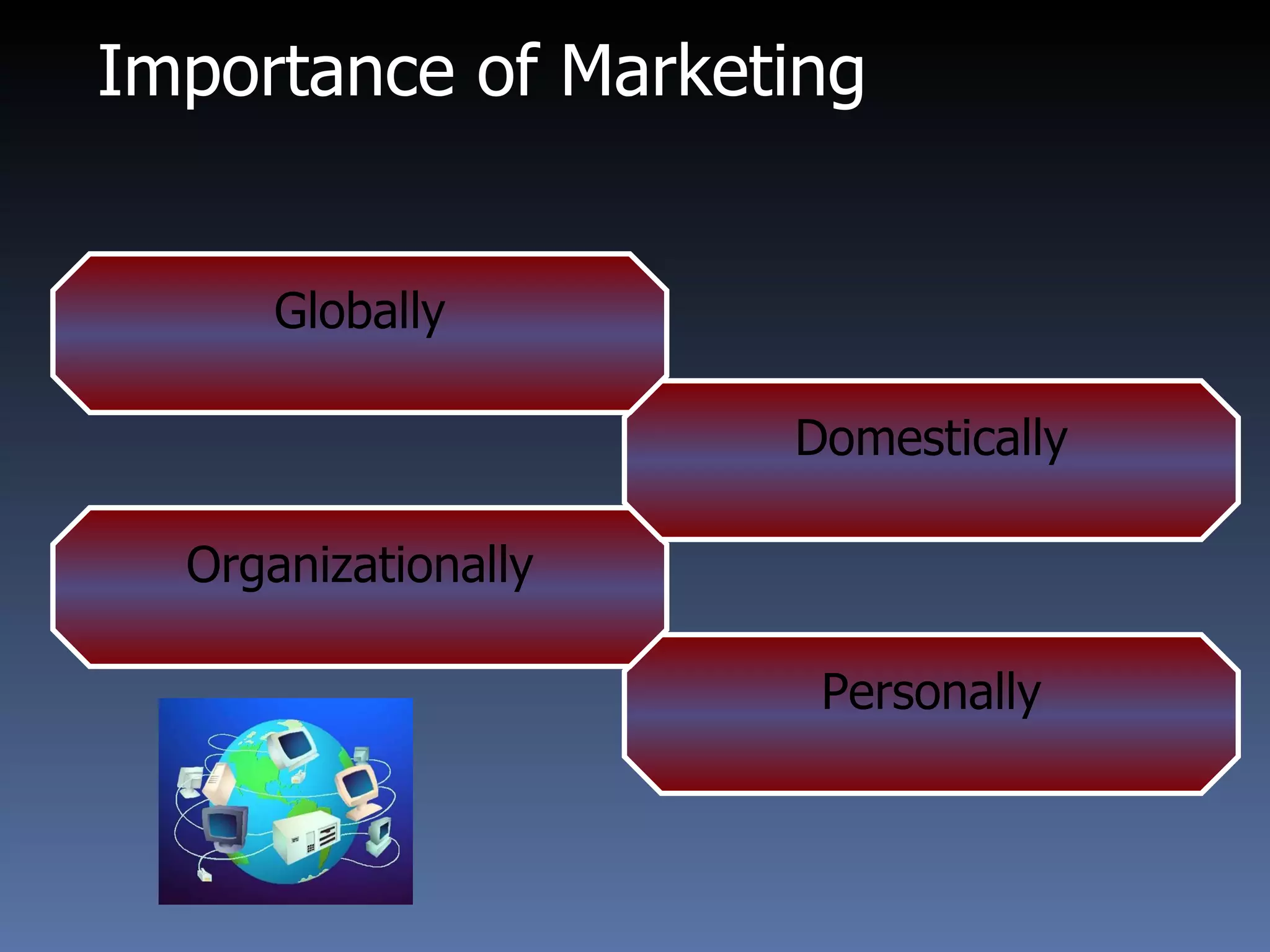 Importance of Marketing Personally Organizationally Domestically Globally 