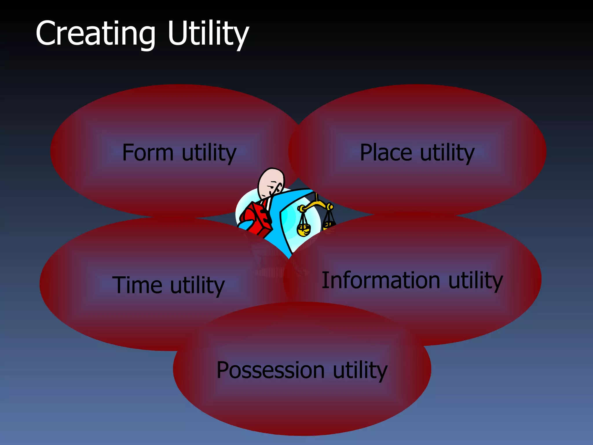 Creating Utility Form utility Place utility Time utility Information utility Possession utility 