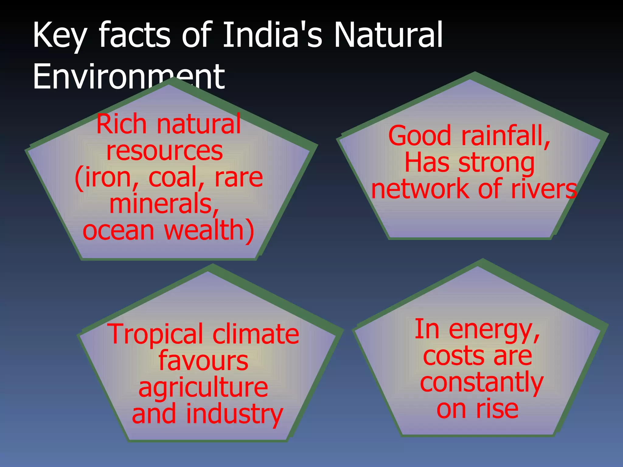 Key facts of India's Natural Environment Rich natural resources  (iron, coal, rare minerals,  ocean wealth) Tropical climate  favours  agriculture  and industry Good rainfall, Has strong network of rivers In energy, costs are constantly on rise 