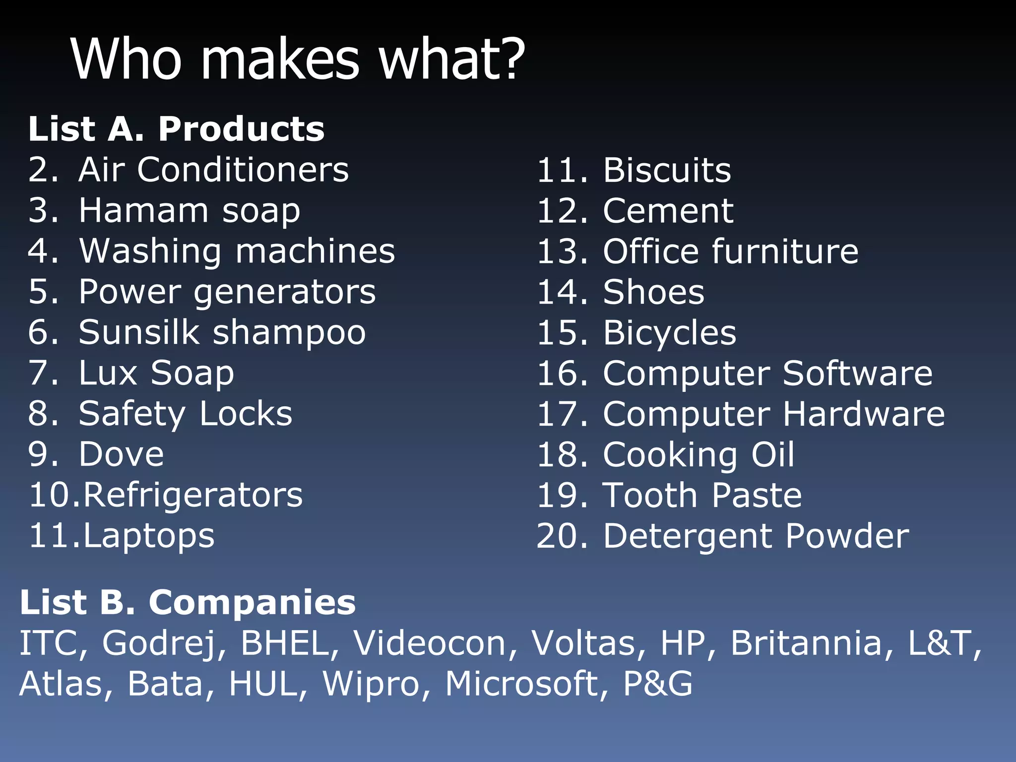 Who makes what?  List B. Companies ITC, Godrej, BHEL, Videocon, Voltas, HP, Britannia, L&T, Atlas, Bata, HUL, Wipro, Microsoft, P&G List A. Products Air Conditioners Hamam soap Washing machines Power generators Sunsilk shampoo Lux Soap Safety Locks Dove Refrigerators Laptops 11. Biscuits 12. Cement 13. Office furniture 14. Shoes 15. Bicycles 16. Computer Software 17. Computer Hardware 18. Cooking Oil 19. Tooth Paste 20. Detergent Powder 