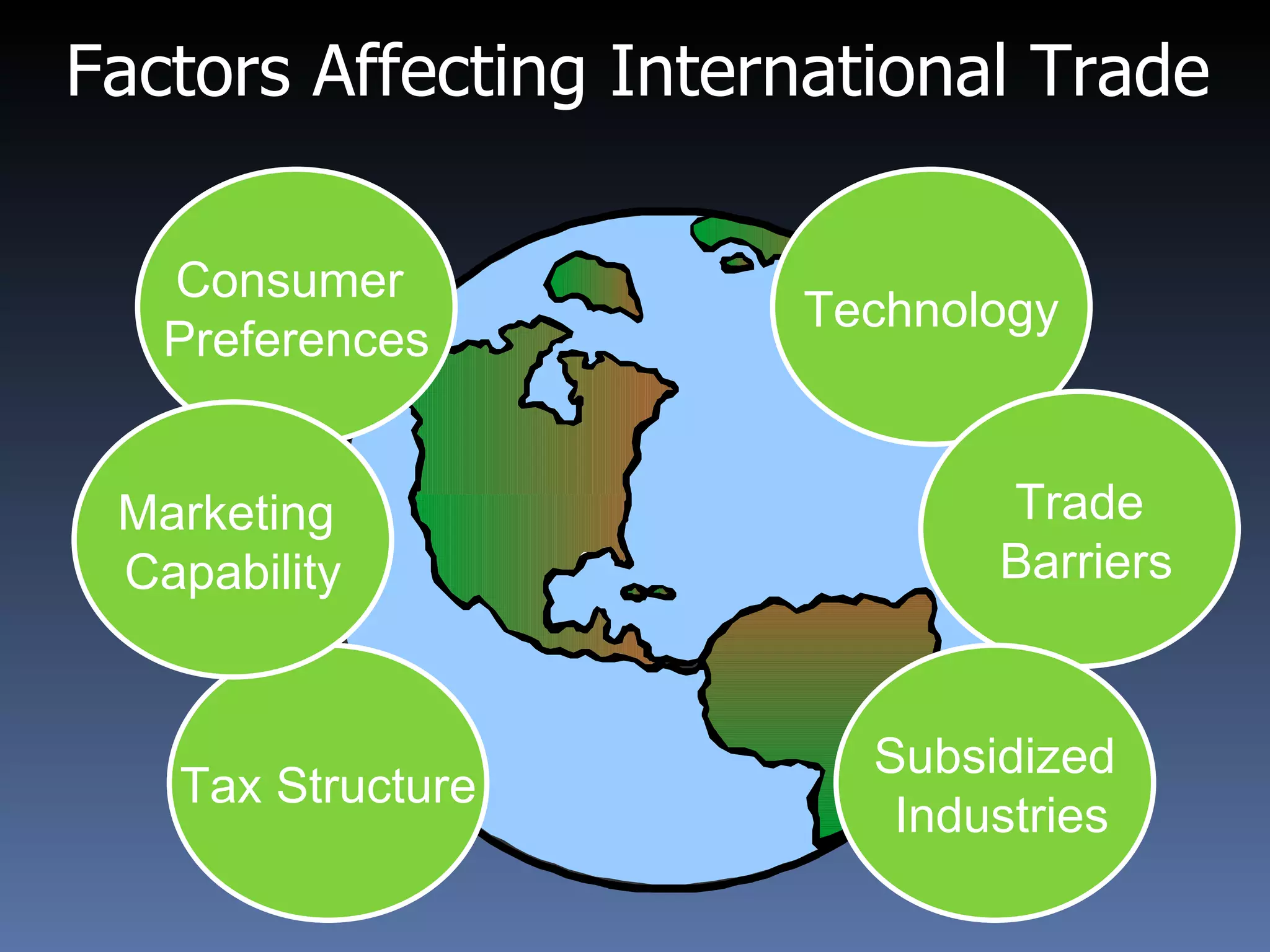 Factors Affecting International Trade Technology Consumer  Preferences Trade Barriers Subsidized Industries Tax Structure Marketing  Capability 