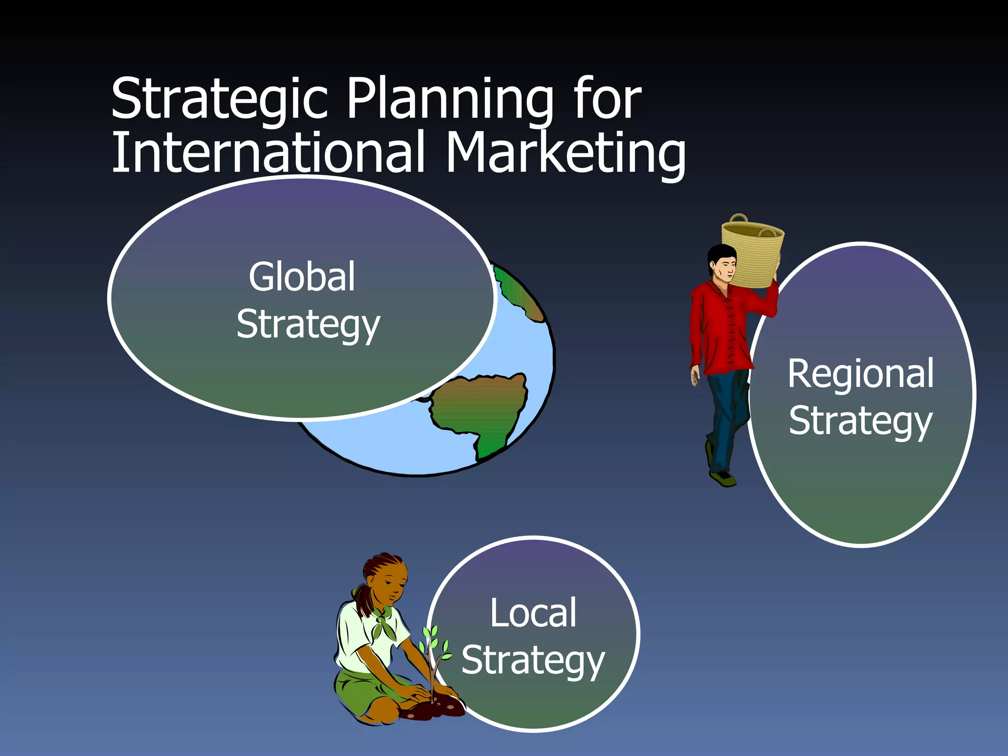 Strategic Planning for  International Marketing Regional Strategy Local Strategy Global Strategy 
