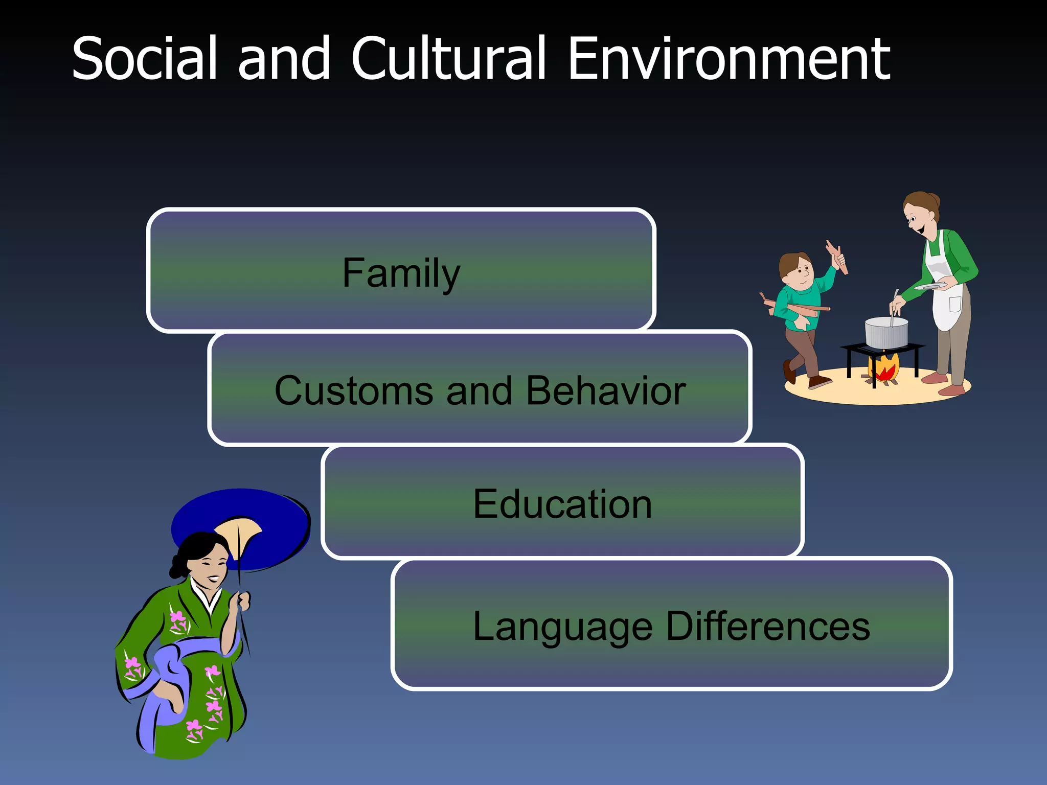 Social and Cultural Environment Family Customs and Behavior Education Language Differences 