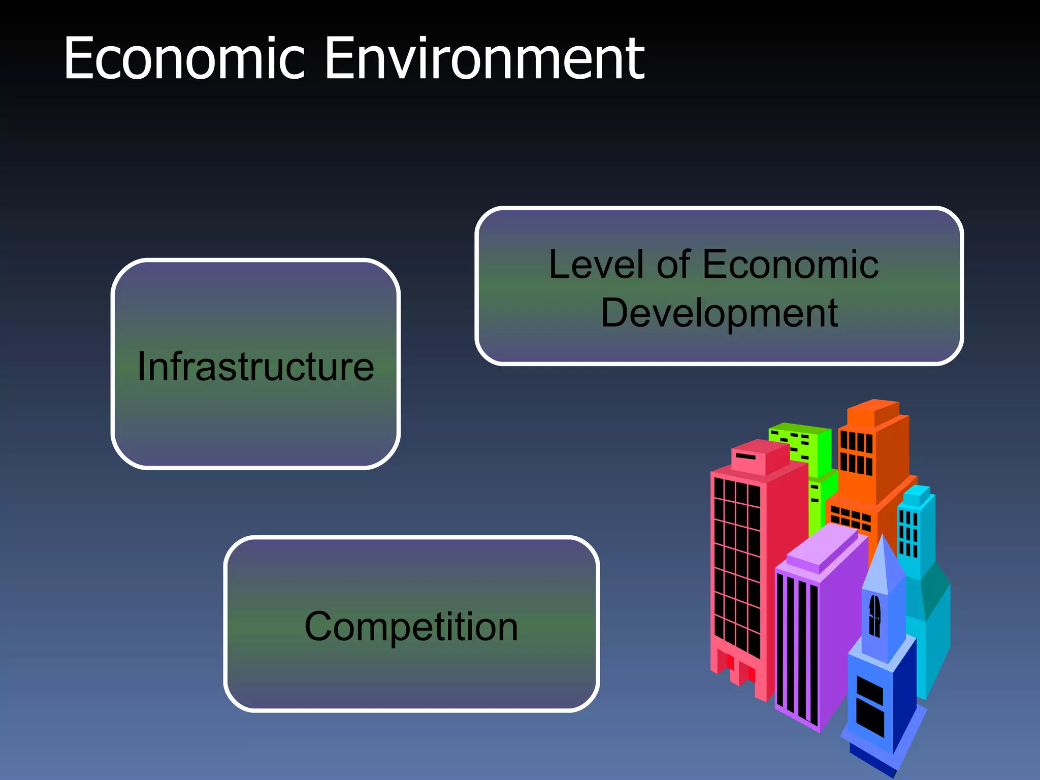 Economic Environment Infrastructure Competition Level of Economic  Development 