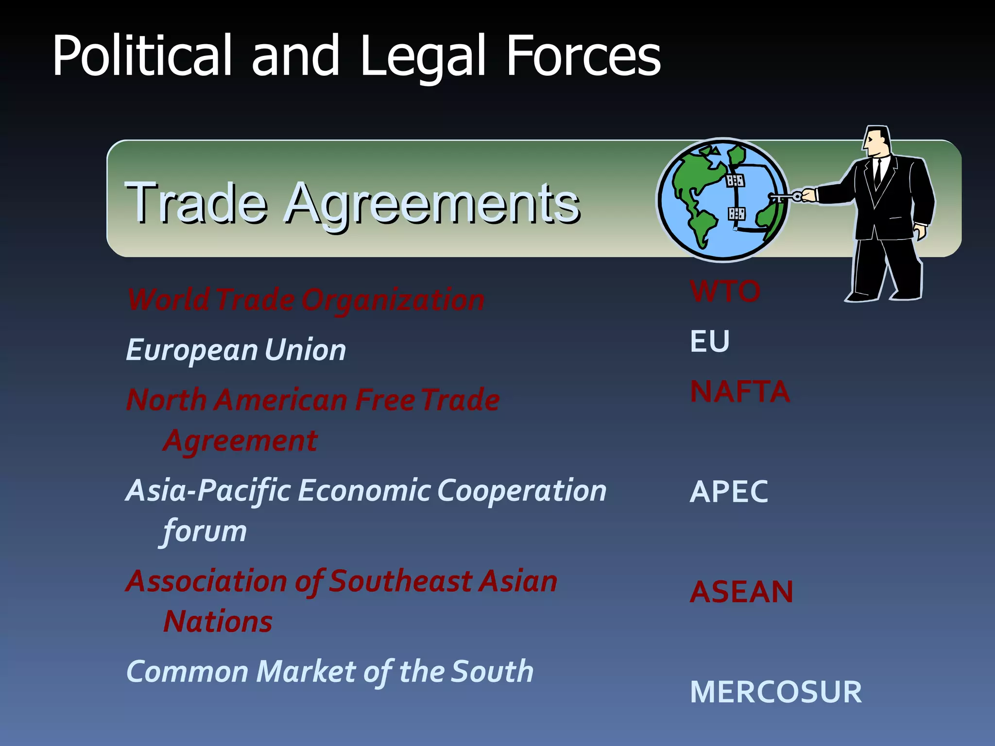 Political and Legal Forces World Trade Organization European Union North American Free Trade Agreement Asia-Pacific Economic Cooperation forum Association of Southeast Asian Nations Common Market of the South WTO EU NAFTA APEC ASEAN MERCOSUR Trade Agreements 