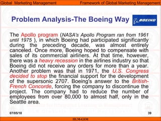 Imm unit-01 (framework of global marketing management) | PPT