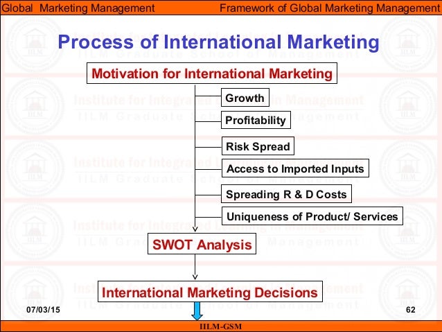 Imm Unit 01 Framework Of Global Marketing Management