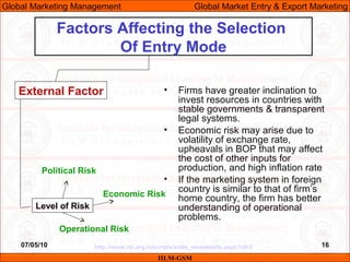 07/05/10 16
Factors Affecting the Selection
Of Entry Mode
IILM-GSM
Global Marketing Management Global Market Entry & Expor...