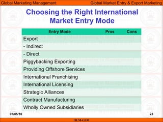 07/05/10 23
Choosing the Right International
Market Entry Mode
IILM-GSM
Global Marketing Management Global Market Entry & ...