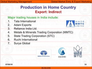 07/05/10 33
Production in Home Country
Export: Indirect
IILM-GSM
Global Marketing Management Global Market Entry & Export ...