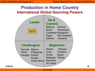 07/05/10 42
Production in Home Country
International Global Sourcing Powers
IILM-GSM
Global Marketing Management Global Ma...