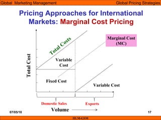 07/05/10 17
Pricing Approaches for International
Markets: Marginal Cost Pricing
IILM-GSM
Global Marketing Management Global Pricing Strategies
Variable Cost
Volume
TotalCost
Domestic Sales Exports
Fixed Cost
Variable
Cost
Total Costs Marginal Cost
(MC)
 