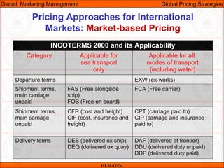 Pricing Approaches for International
Markets: Market-based Pricing
IILM-GSM
Global Marketing Management Global Pricing Strategies
INCOTERMS 2000 and its Applicability
Category Applicable for
sea transport
only
Applicable for all
modes of transport
(including water)
Departure terms EXW (ex-works)
Shipment terms,
main carriage
unpaid
FAS (Free alongside
ship)
FOB (Free on board)
FCA (Free carrier)
Shipment terms,
main carriage
unpaid
CFR (cost and freight)
CIF (cost, insurance and
freight)
CPT (carriage paid to)
CIP (carriage and insurance
paid to)
Delivery terms DES (delivered ex ship)
DEQ (delivered ex quay)
DAF (delivered at frontier)
DDU (delivered duty unpaid)
DDP (delivered duty paid)
 