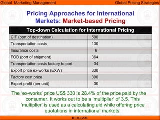 Pricing Approaches for International
Markets: Market-based Pricing
IILM-GSM
Global Marketing Management Global Pricing Strategies
Top-down Calculation for International Pricing
CIF (port of destination) 500
Transportation costs 130
Insurance costs 6
FOB (port of shipment) 364
Transportation costs factory to port 34
Export price ex-works (EXW) 330
Factory cost price 300
Export profit (per unit) 30
The ‘ex-works’ price US$ 330 is 28.4% of the price paid by the
consumer. It works out to be a ‘multiplier’ of 3.5. This
‘multiplier’ is used as a calculating aid while offering price
quotations in international markets.
 