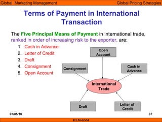 07/05/10 37
Terms of Payment in International
Transaction
IILM-GSM
Global Marketing Management Global Pricing Strategies
The Five Principal Means of Payment in international trade,
ranked in order of increasing risk to the exporter, are:
1. Cash in Advance
2. Letter of Credit
3. Draft
4. Consignment
5. Open Account
International
Trade
Consignment
Open
Account
Cash in
Advance
Letter of
Credit
Draft
 