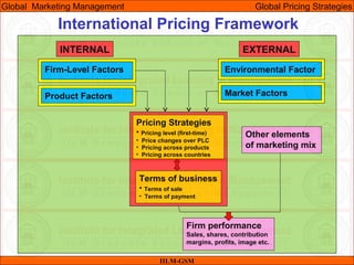 07/05/10 9
International Pricing Framework
IILM-GSM
Global Marketing Management Global Pricing Strategies
INTERNAL EXTERNAL
Firm-Level Factors Environmental Factor
Product Factors Market Factors
Pricing Strategies
• Pricing level (first-time)
• Price changes over PLC
• Pricing across products
• Pricing across countries
Terms of business
• Terms of sale
• Terms of payment
Other elements
of marketing mix
Firm performance
Sales, shares, contribution
margins, profits, image etc.
 