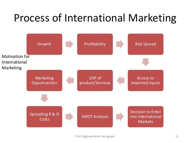 International Marketing Management Vtu